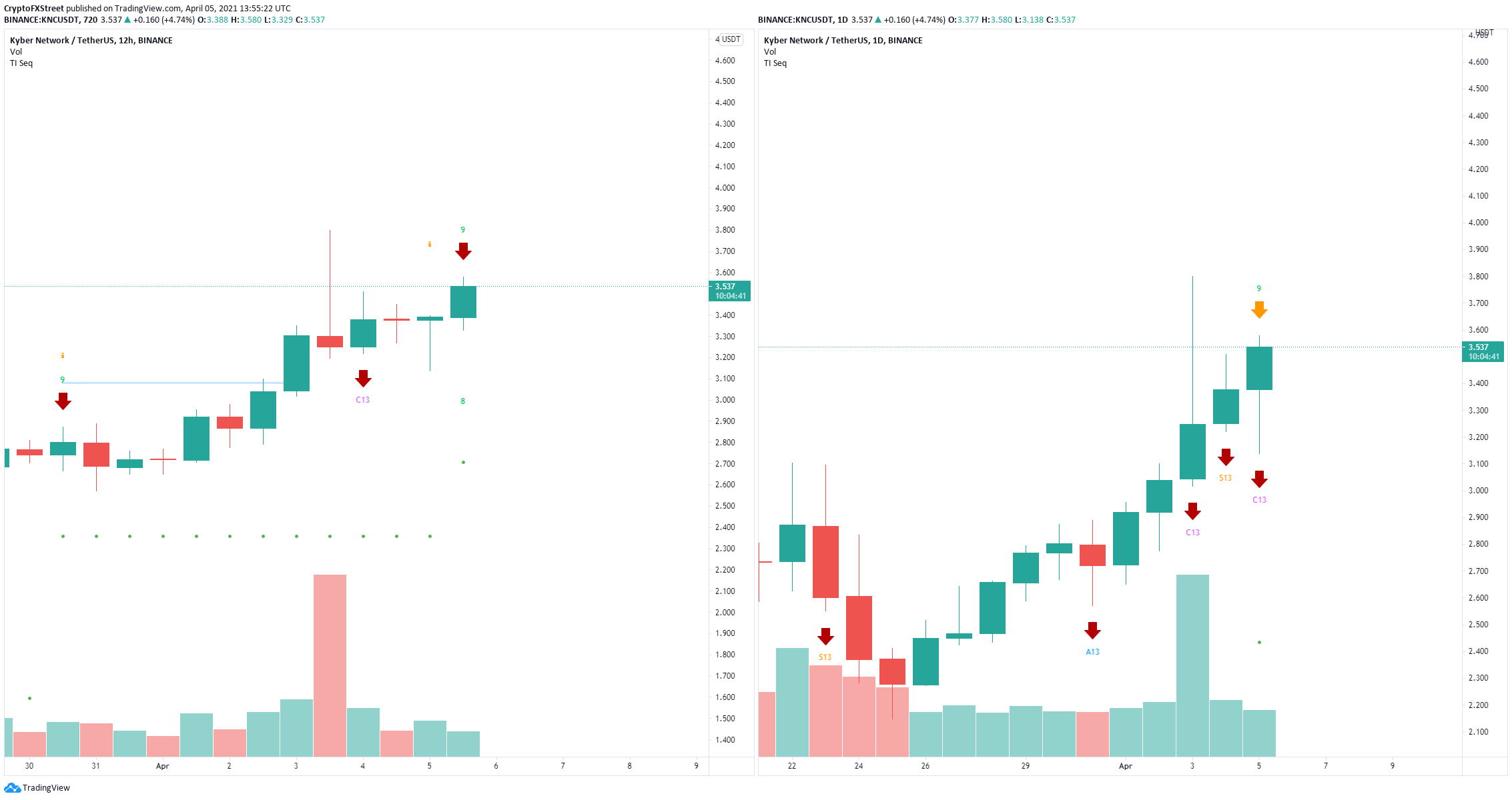 knc price