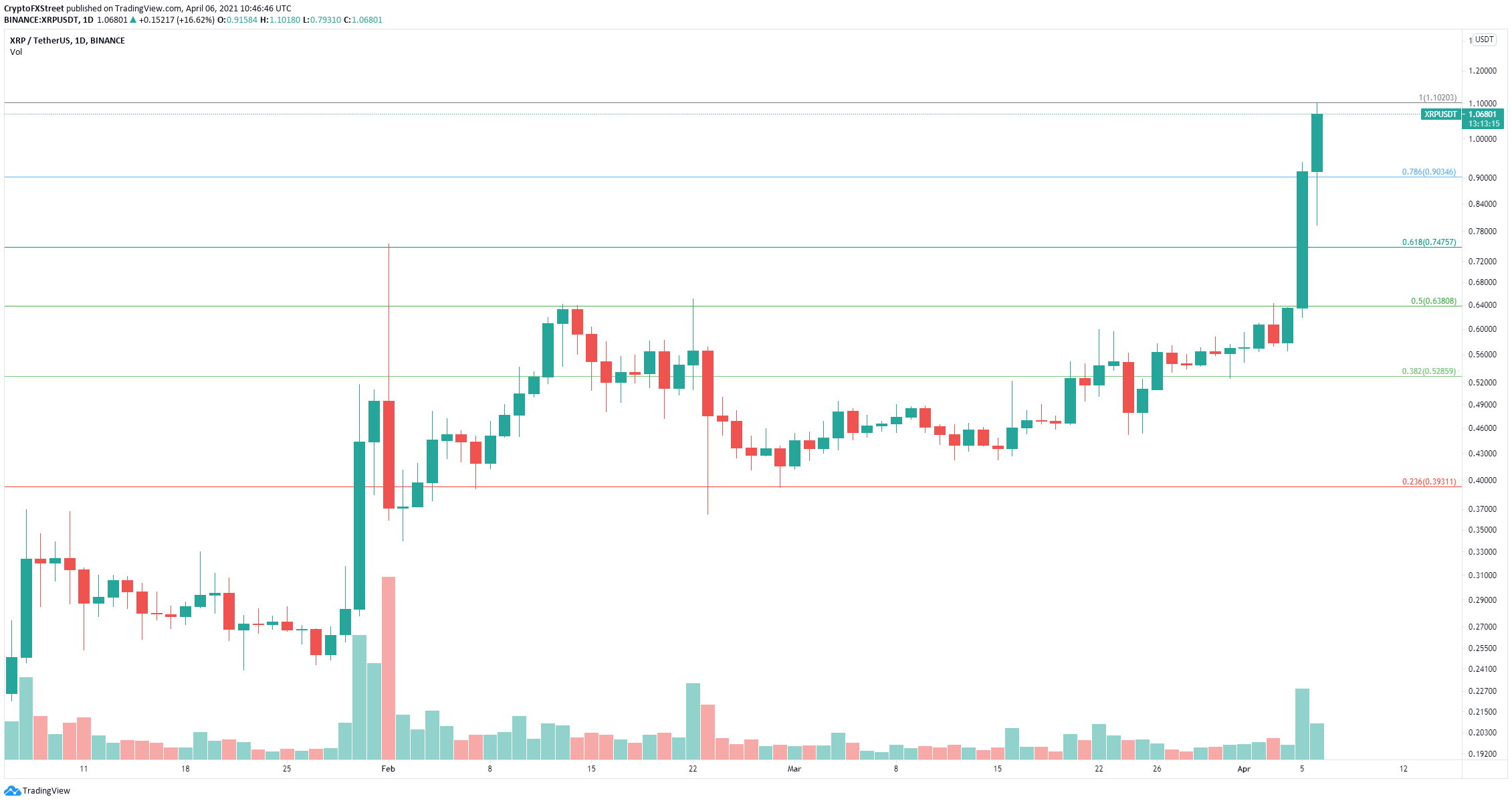 xrp price