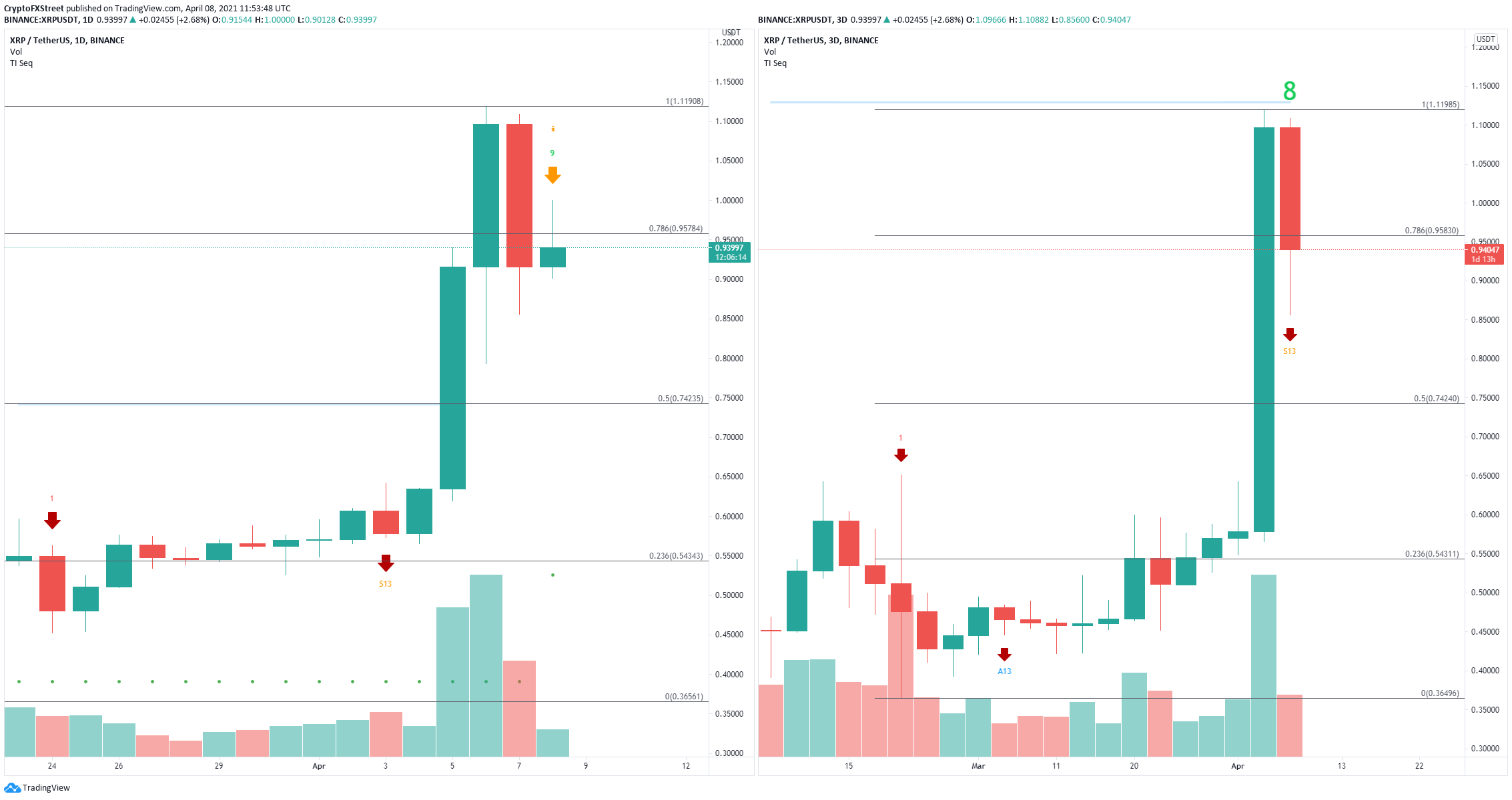 xrp price