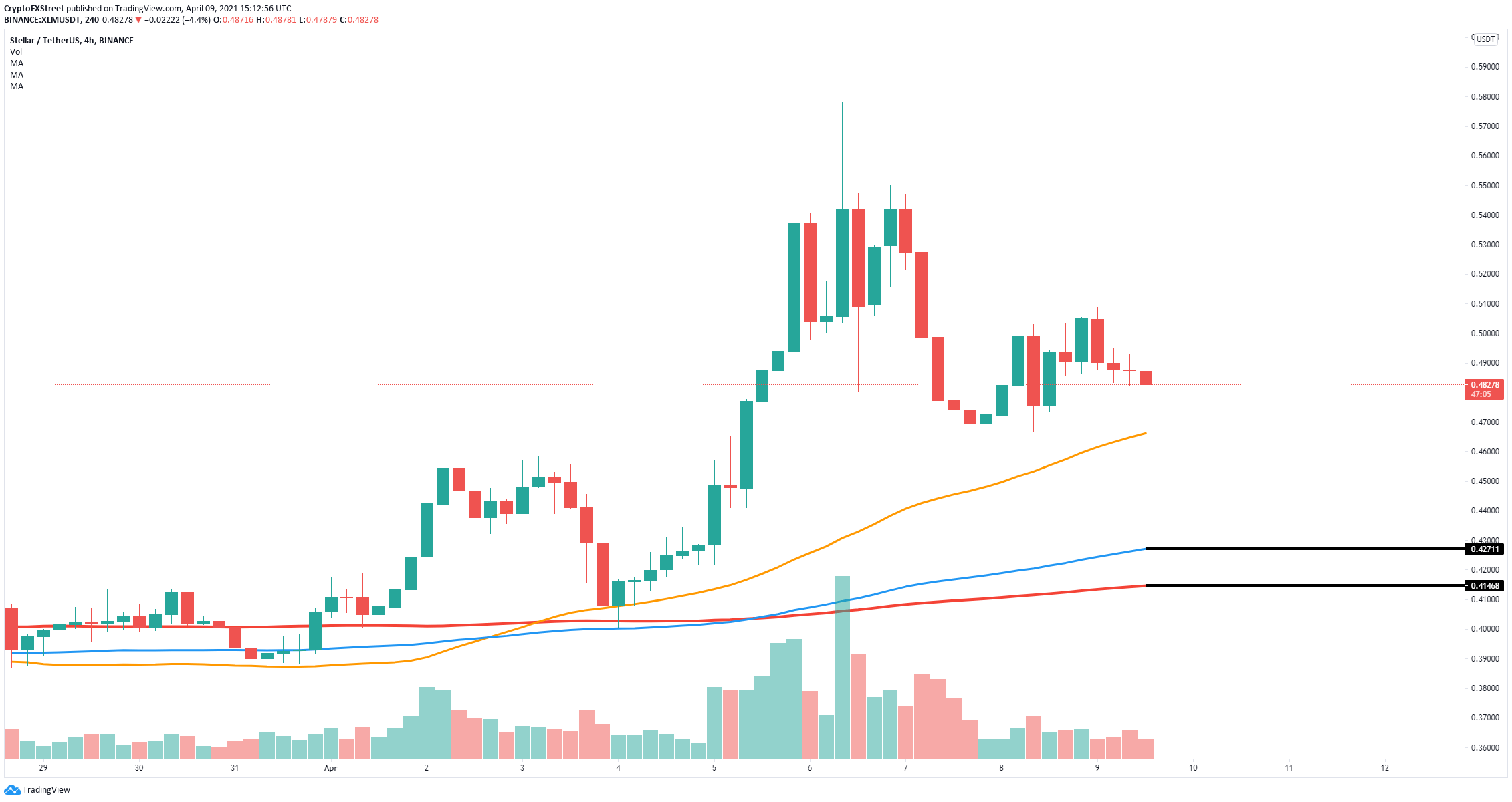 xlm price