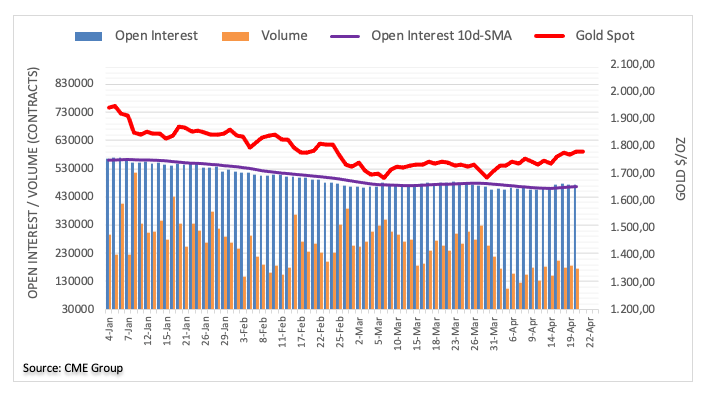 CME group