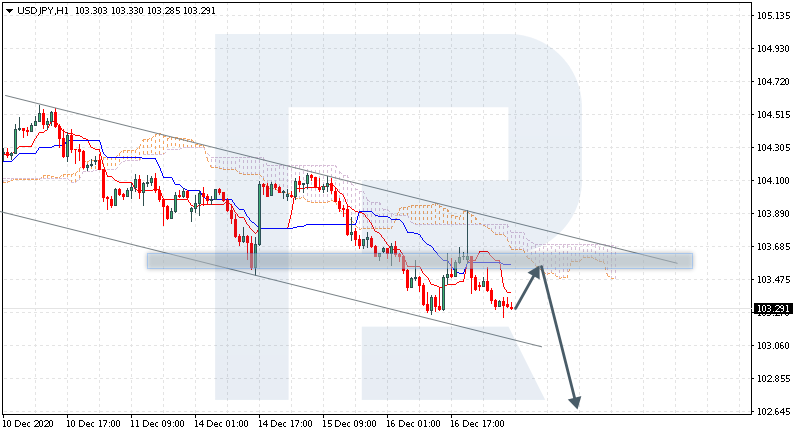 USDJPY