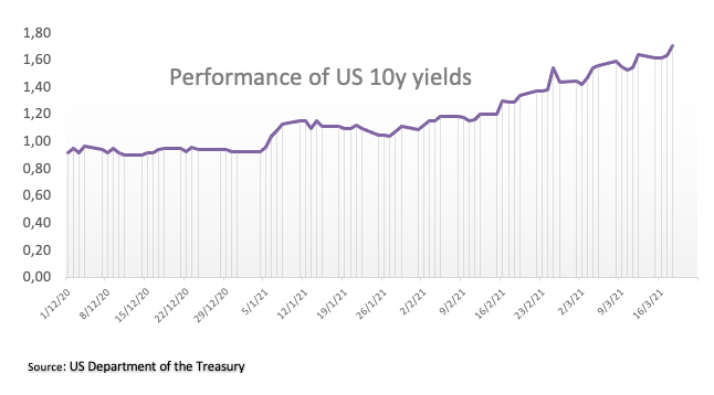 yield