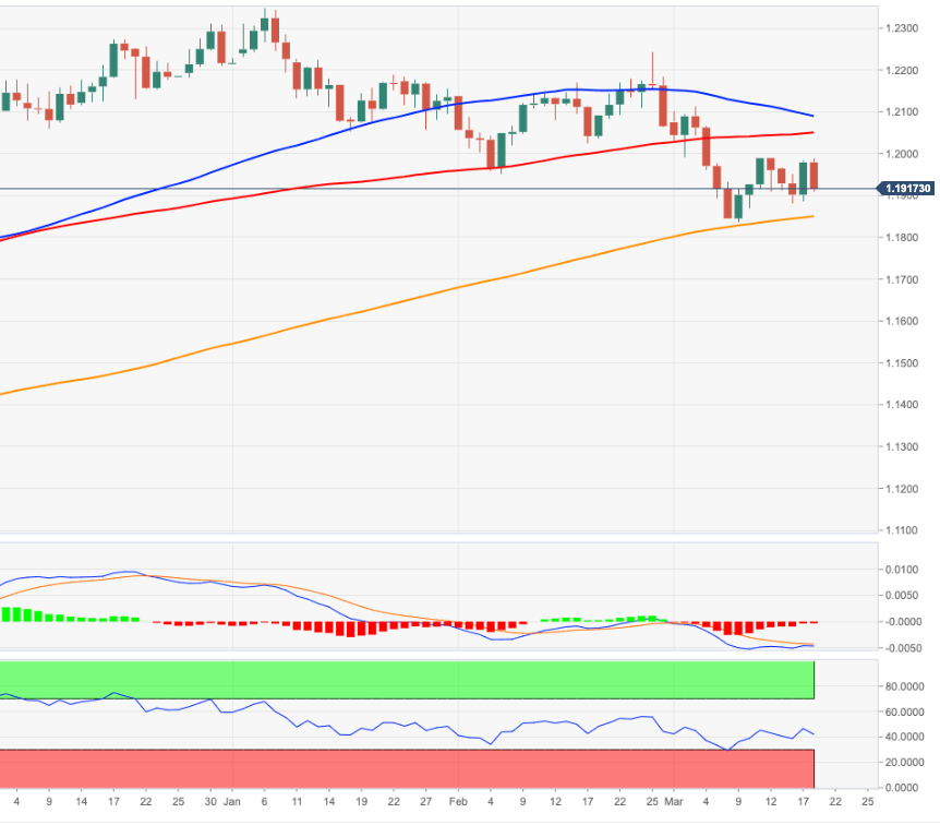 EURUSD
