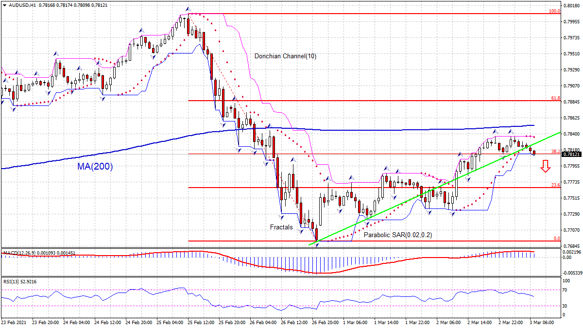 AUDUSD