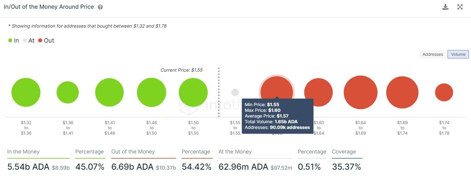 Cardano Cardano ADA coin yükseldi arkası gelir mi? ADA için bir iyi bir kötü haber!