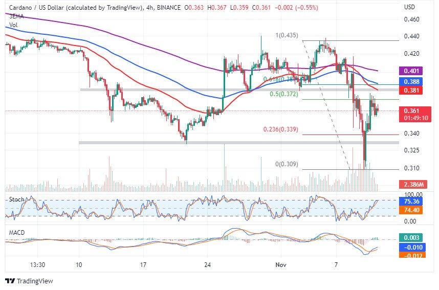 ADAUSD price chart