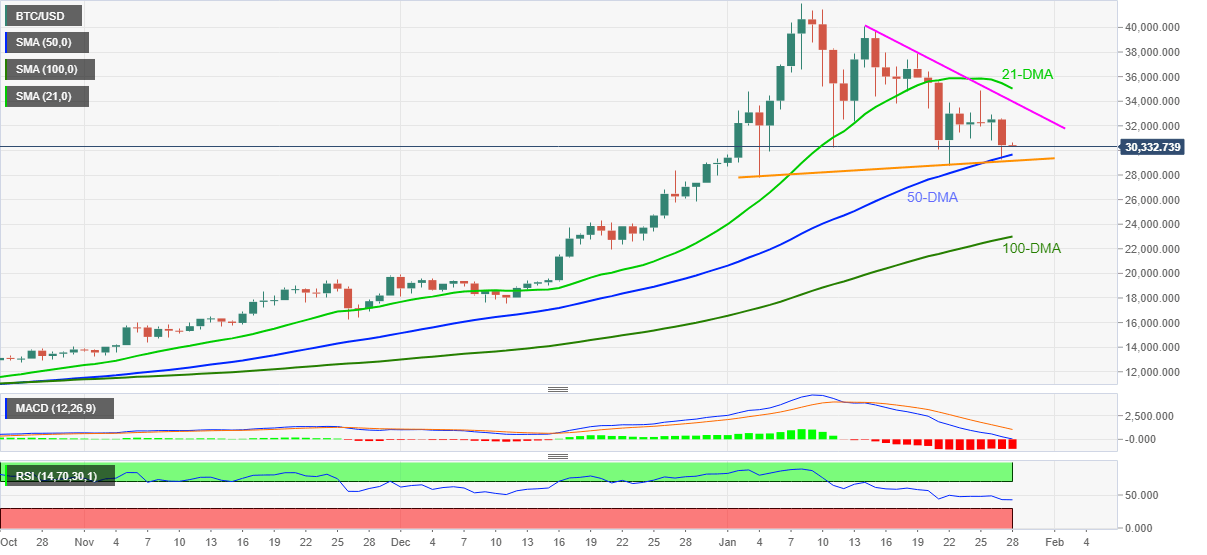 btc dma