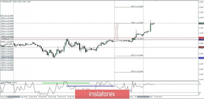 strategi perdagangan intraday untuk ekuitas