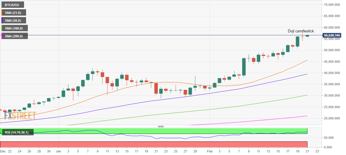 btc to usd calcl