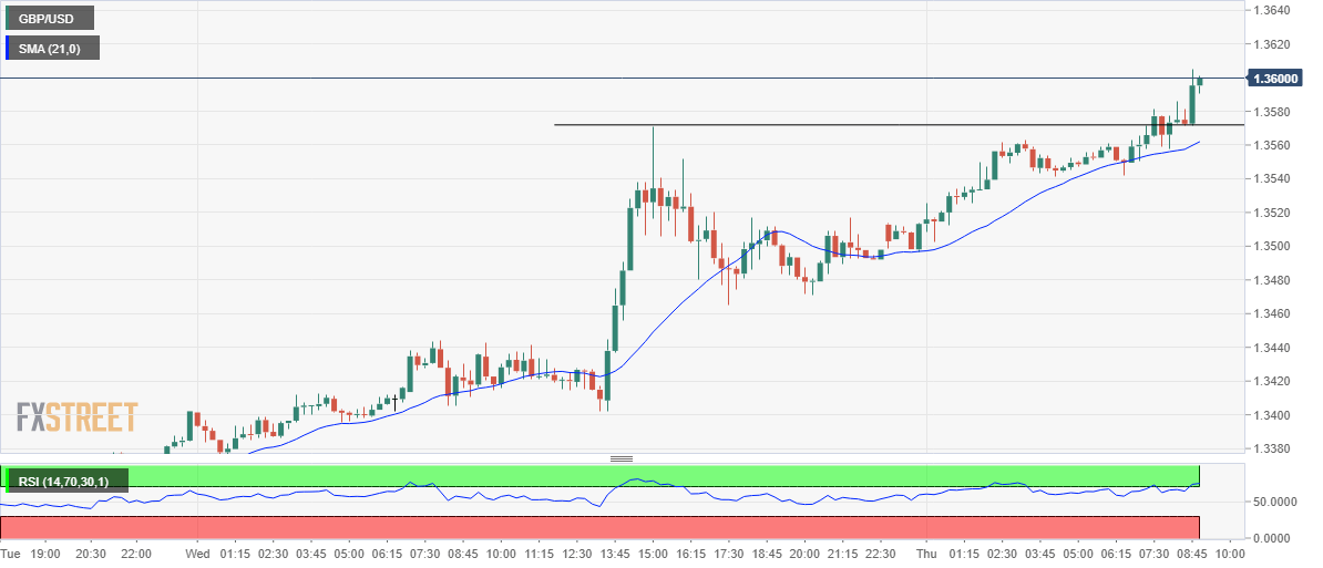 GBPUSD