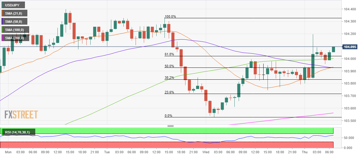 USDJPY