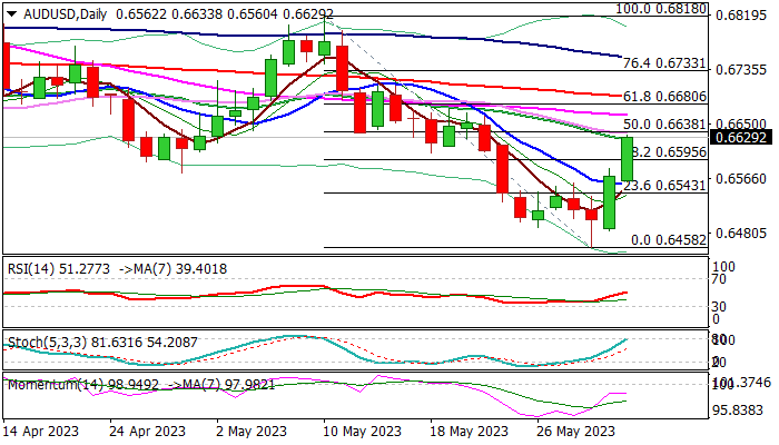 AUDUSD