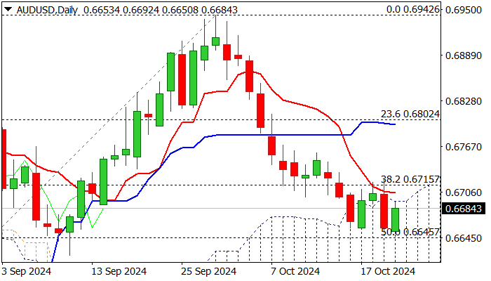 AUDUSD