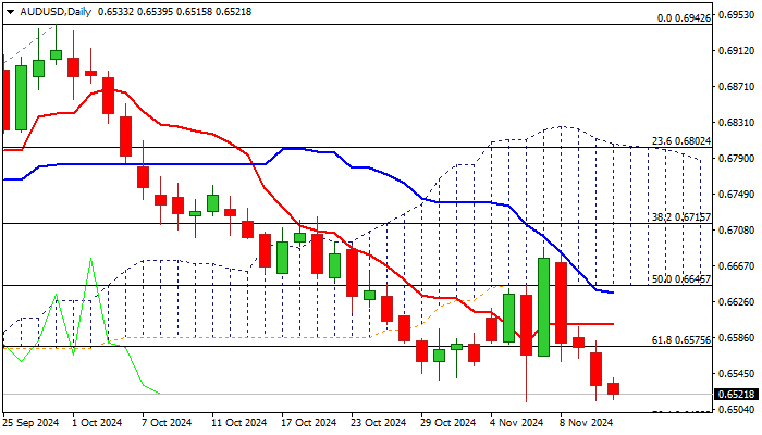 AUDUSD