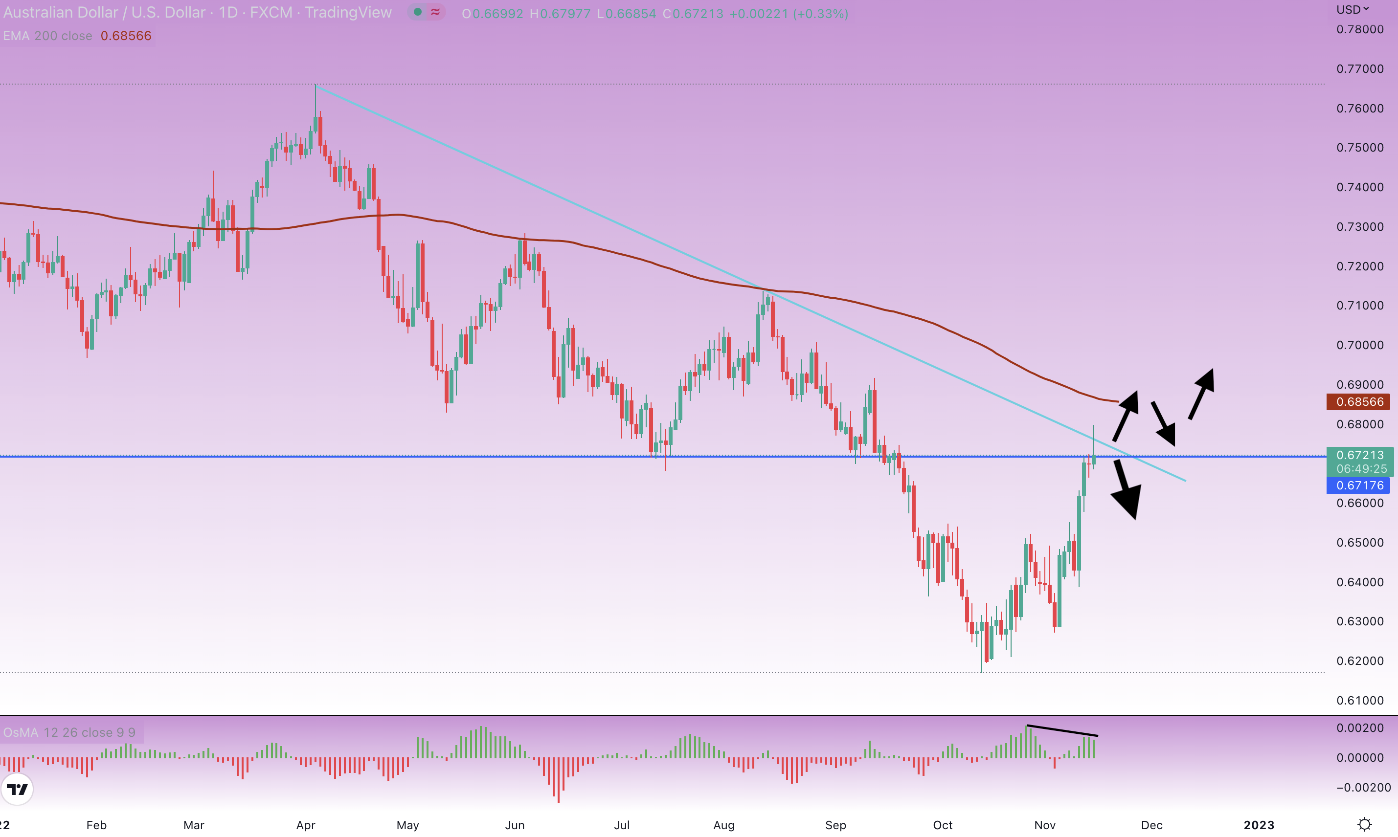 Foreign exchange outlook: AUDUSD, USDCHF and NZDJPY