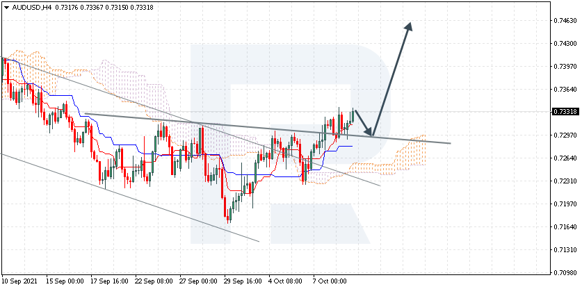 AUDUSD