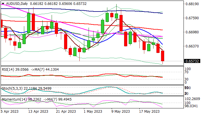 EUR/USD, GBP/USD and AUD/USD consolidate within wider downtrends, Levels to  Watch