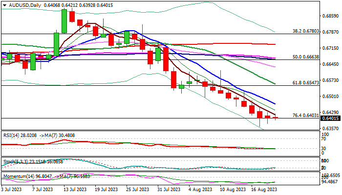 AUDUSD