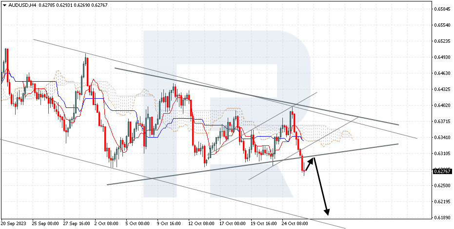 Ichimoku Cloud Analysis EUR USD USD JPY AUD USD