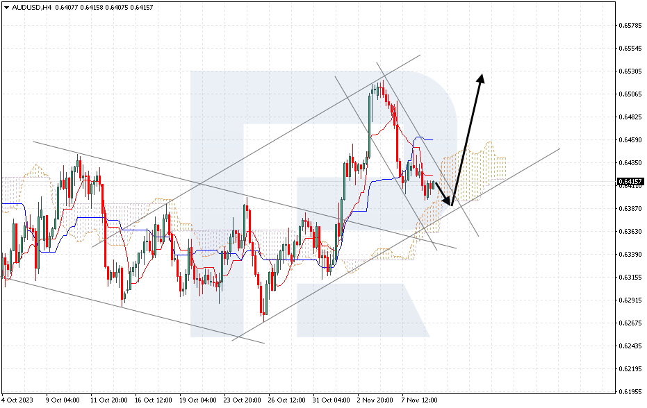 AUD/USD Weekly Forecast – Australian Dollar Continues to Trade in a  Descending Channel