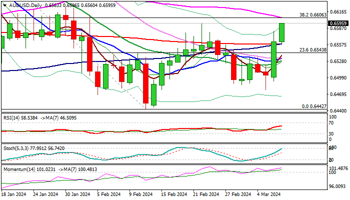 AUDUSD