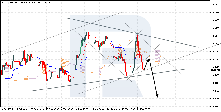 AUDUSD