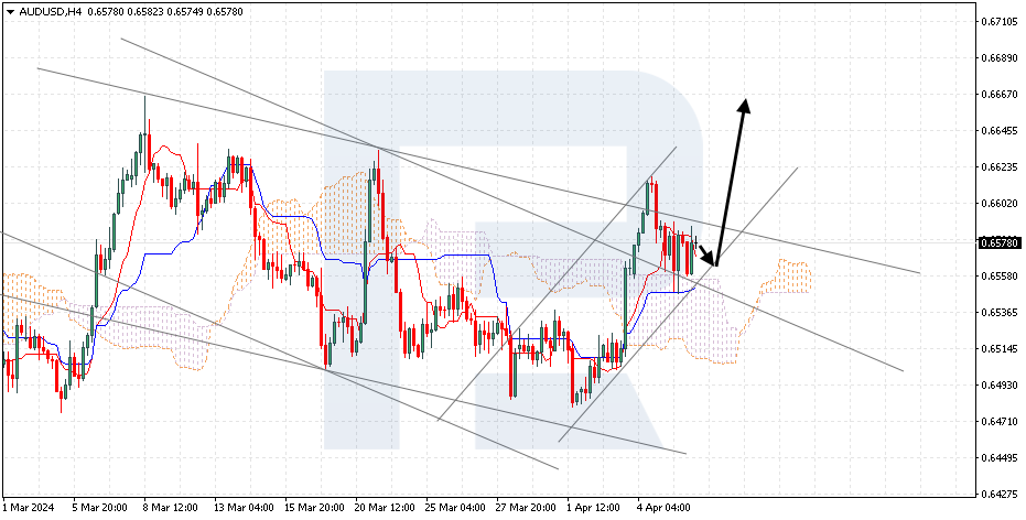 AUDUSD