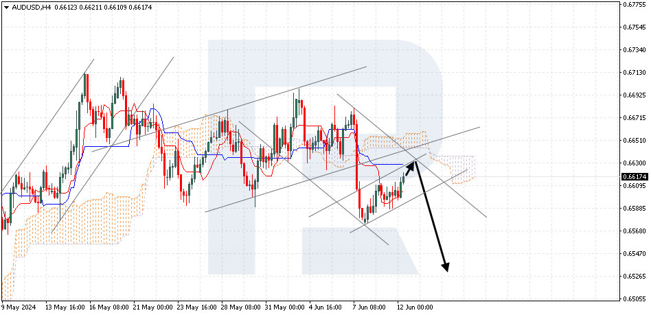 AUDUSD