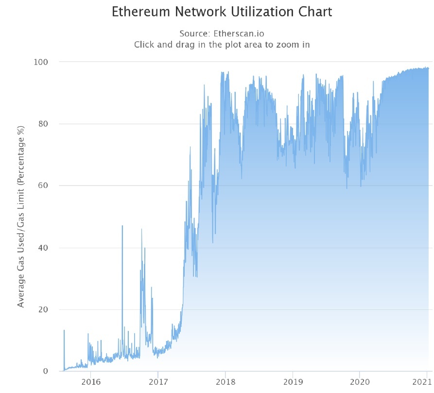 ethereum transaction fee dollar