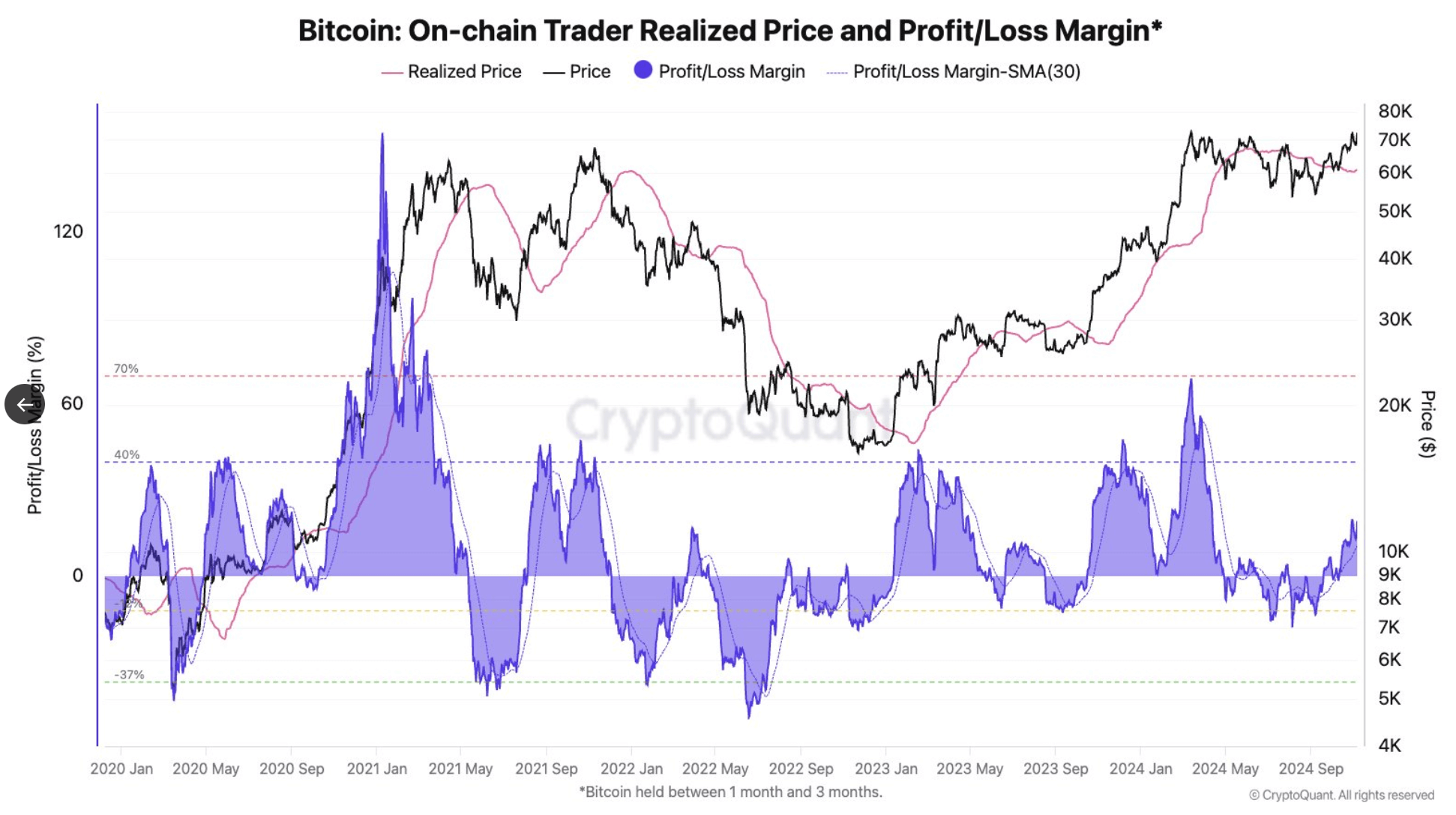 Nguồn: CryptoQuant