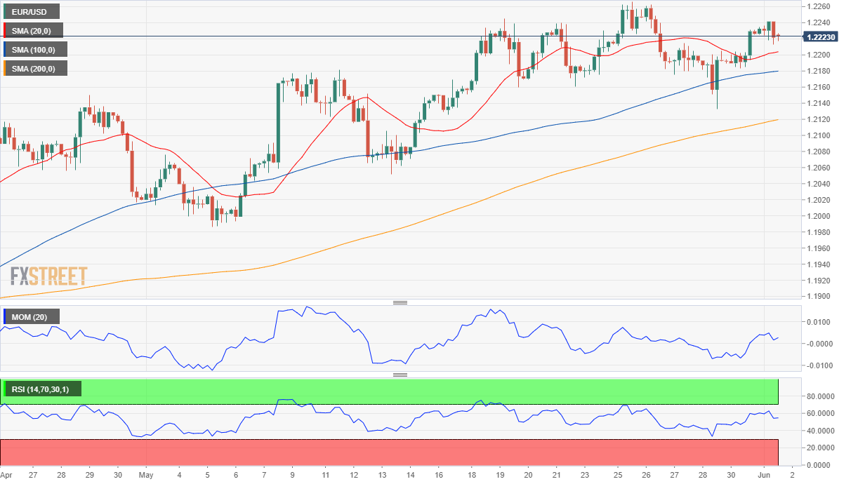 Прогноз евро на май 2024г. PMI Rose.