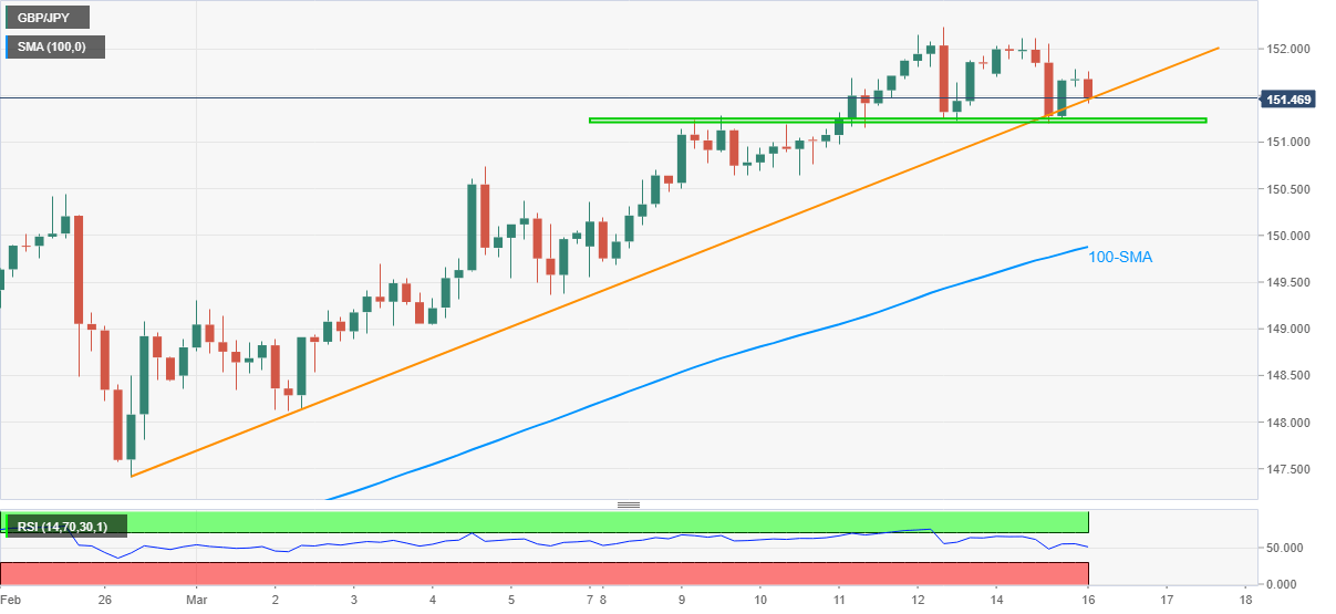 Grafik GBP/JPY
