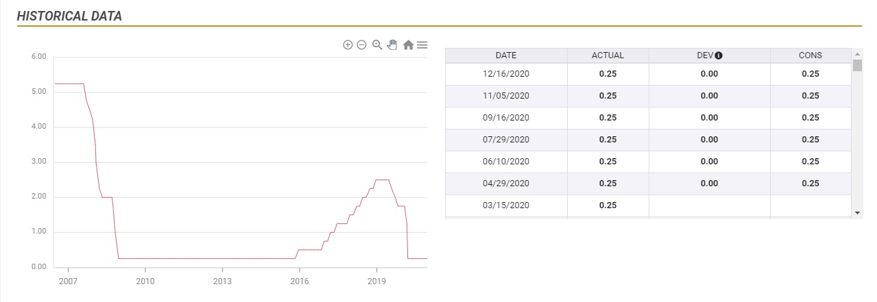 Perkiraan Harga Emas 2021 Xau Usd Tampaknya Akan Lanjutkan Kenaikan 2020 Dengan Bank Sentral Yang Tetap Dovish