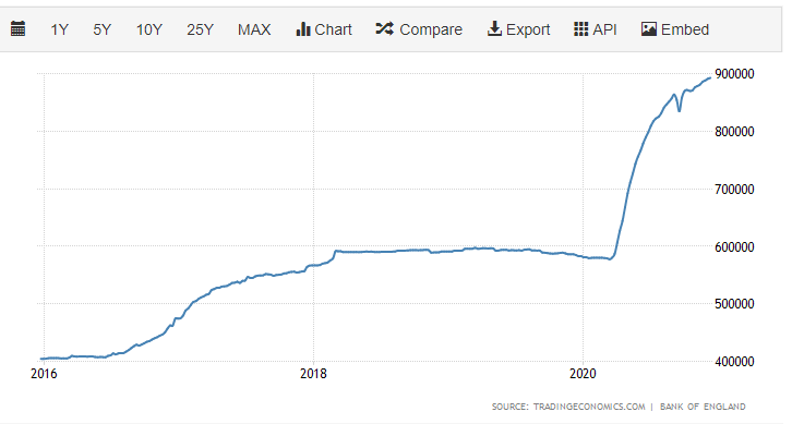 Bank of England balance sheet