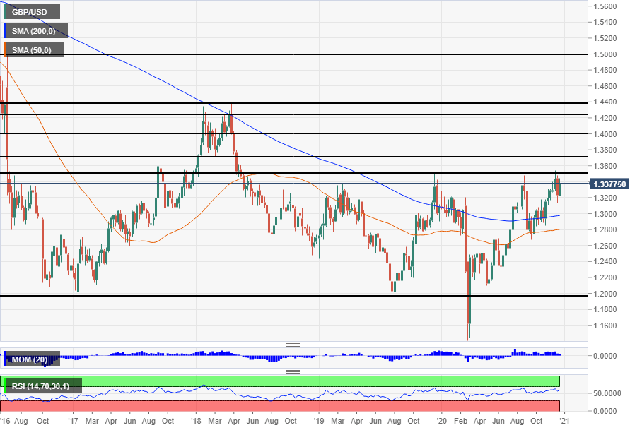 GBP/USD price forecast 2021