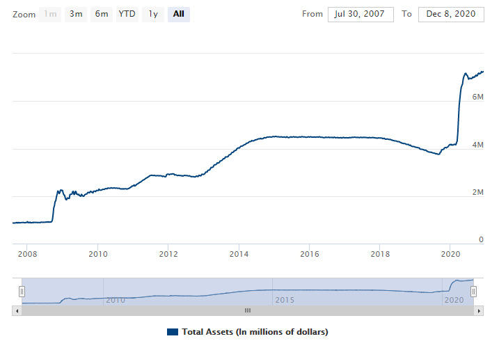 Federal Reserve balance sheet