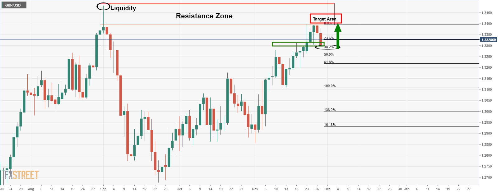 Pound Sterling Price News and Forecast: GBP/USD keeps a downside break of monthly support line - FXStreet