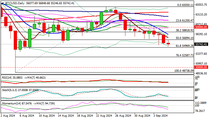 BTCUSD