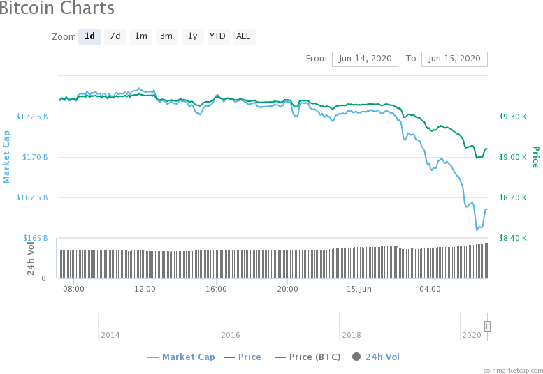 Bitcoin