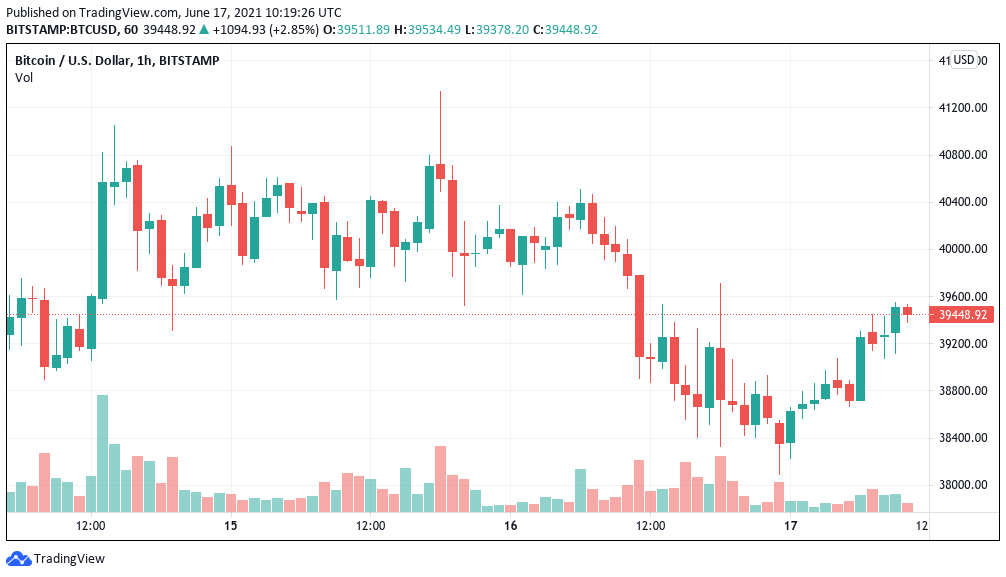 Point and Figure (PnF) Charts — TradingView