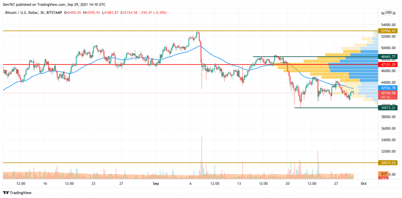 Do bulls have enough power to get back to the mid-term growth?