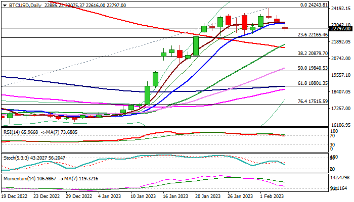 BTCUSD