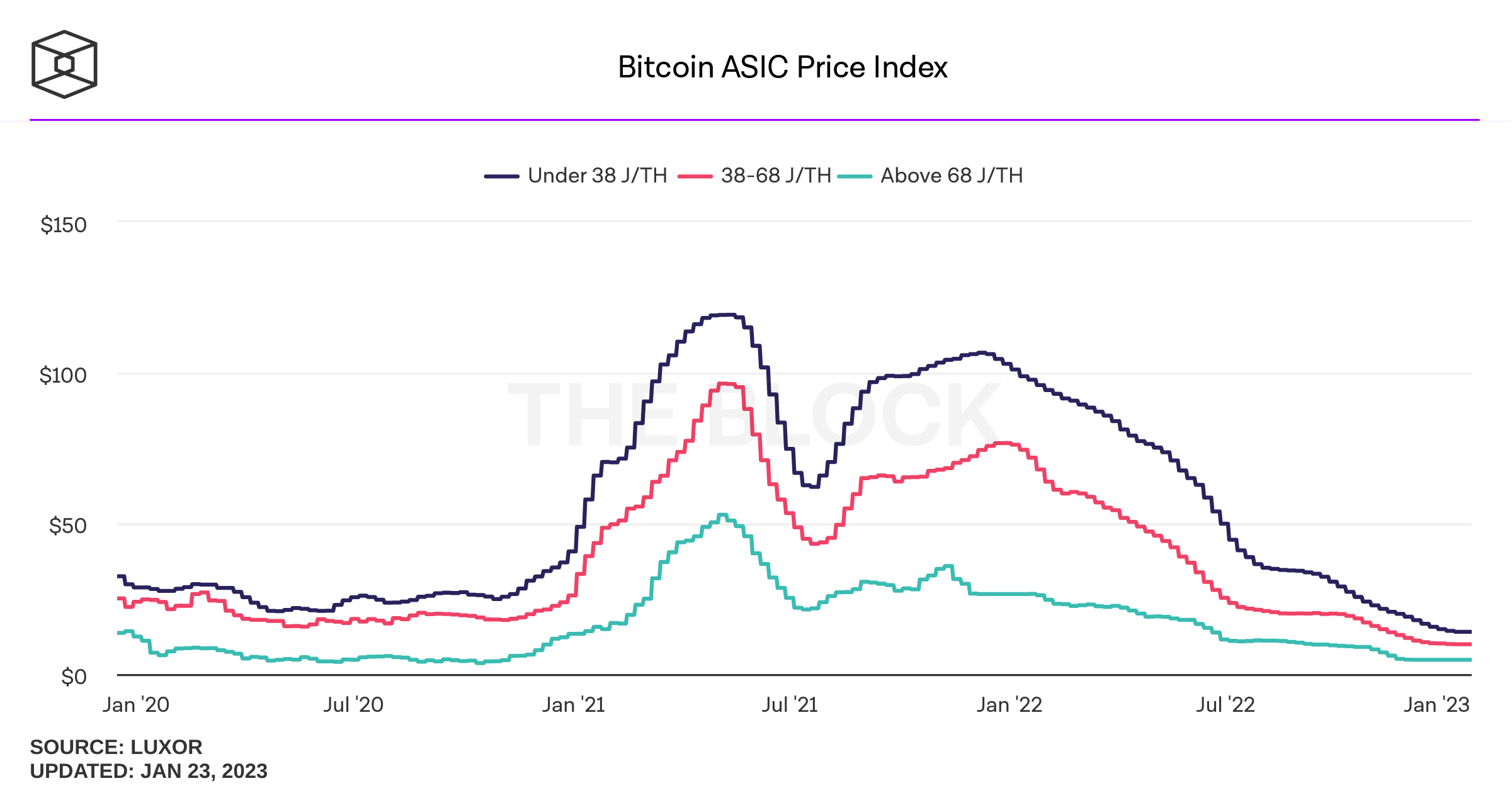  Bitcoin ASIC miner price