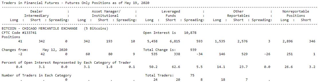 Bitcoin CoT data