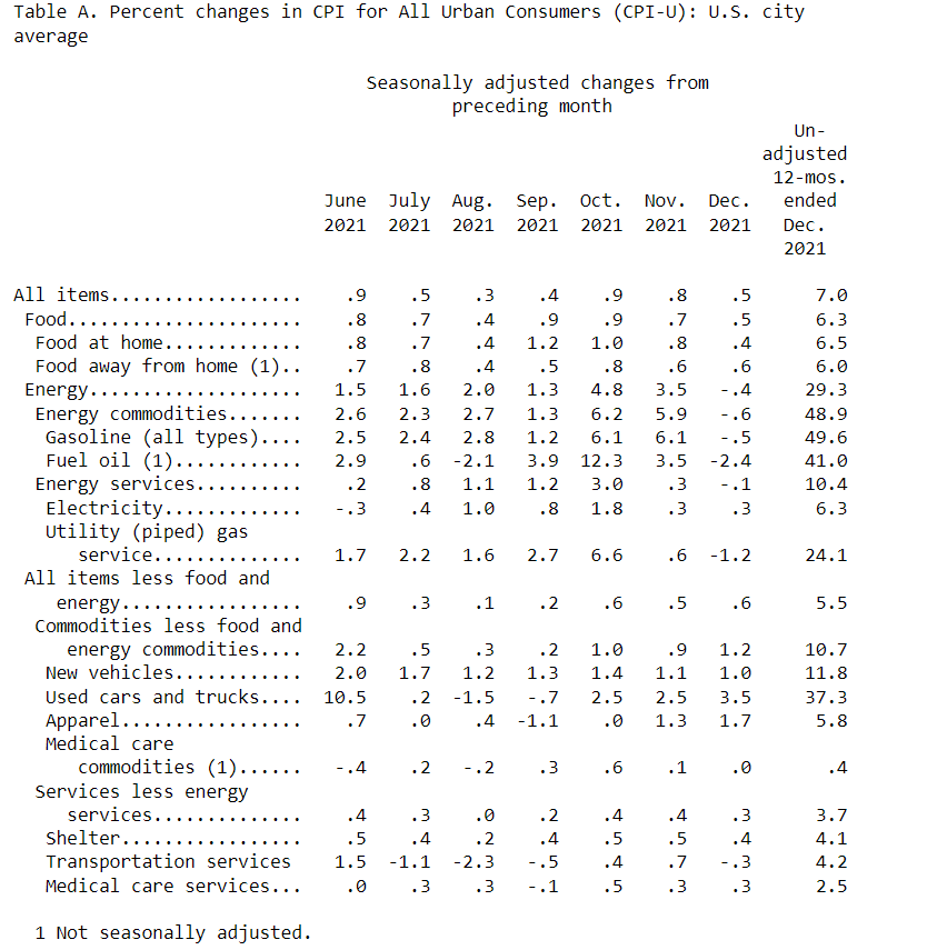 US Consumer Price Index January Preview Is this inflation different?