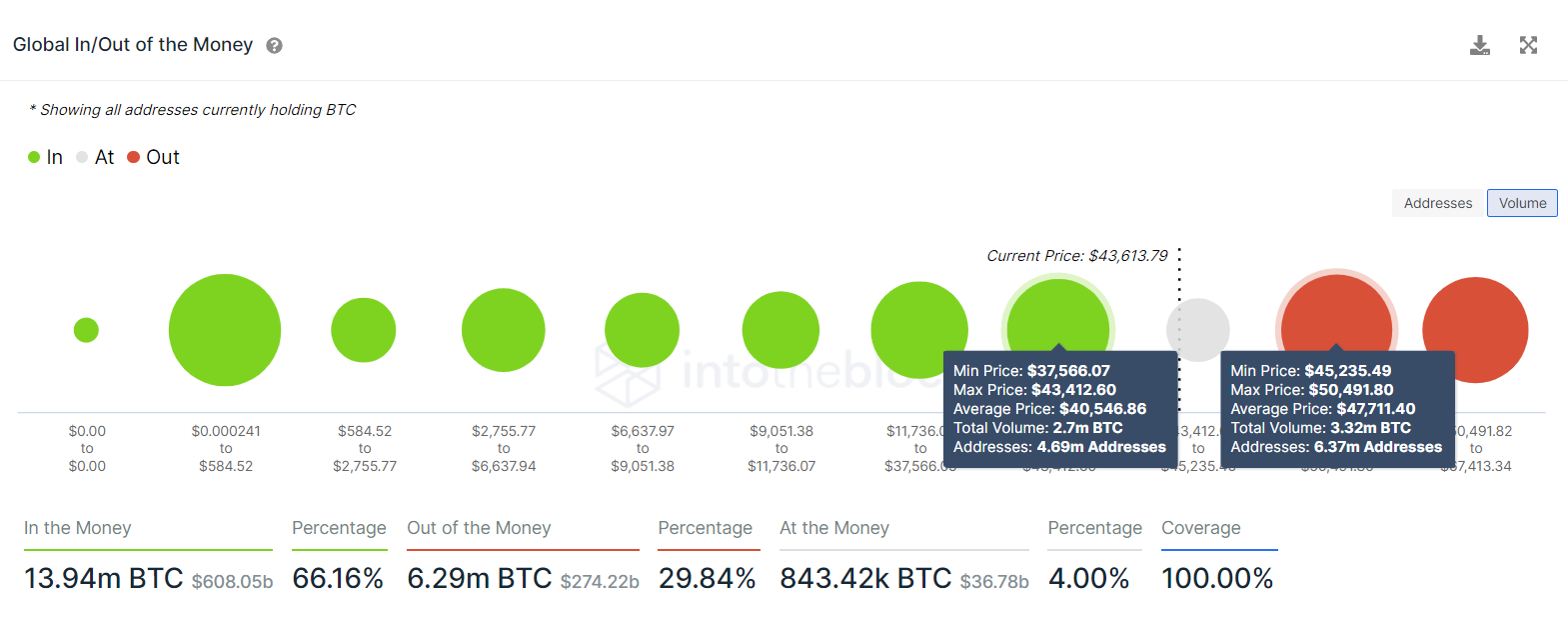 BTC GIOM 图表