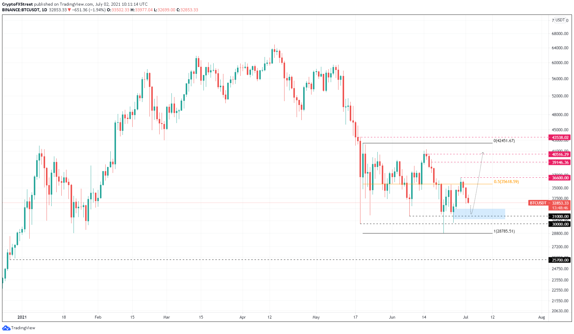 Bitcoin Weekly Forecast: BTC adoption and miners exodus continues, with ...