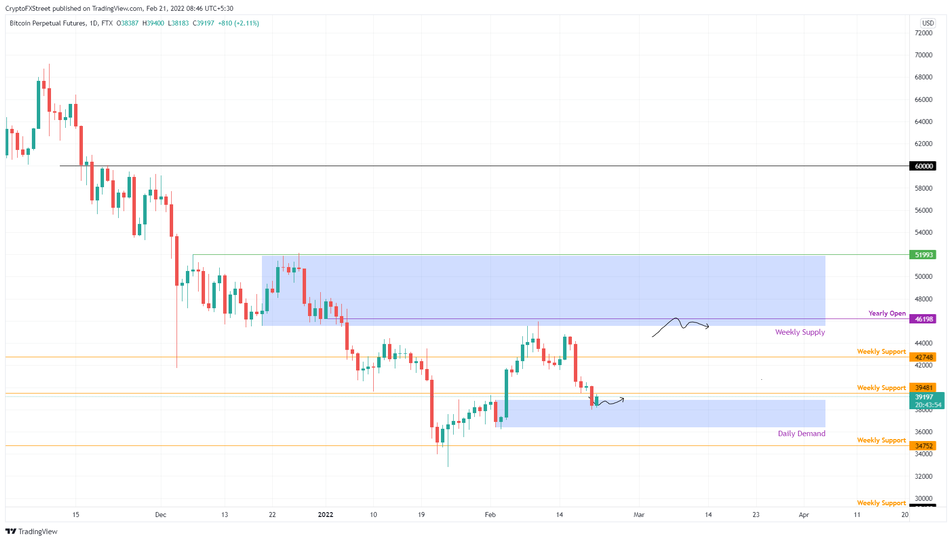 Биткоин февраль. Биткоин 2.0. Биткоин шорт.