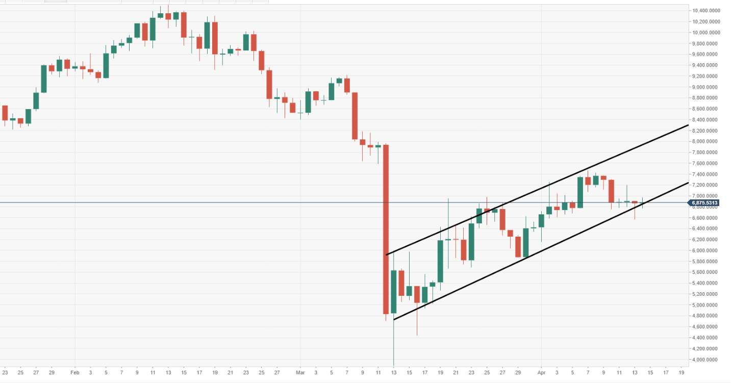 Immediate Bitcoin Changes: 5 Actionable Tips